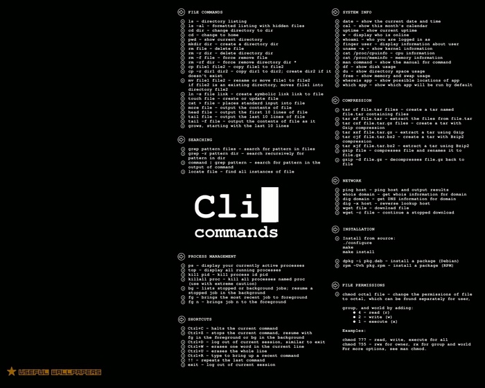 CLI Commands Cheat Sheet