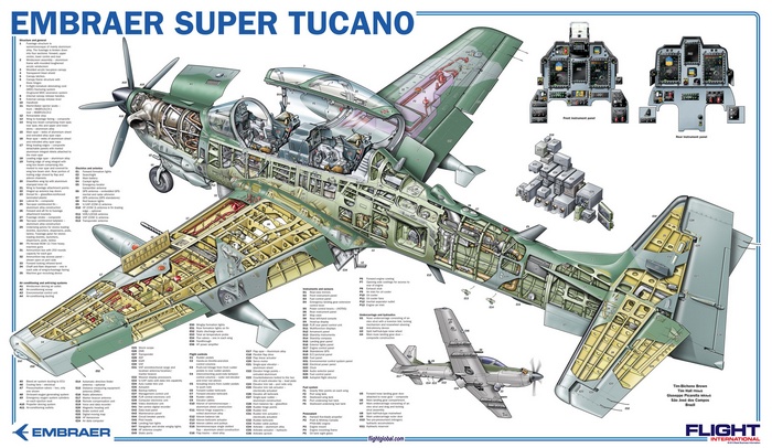 Aircraft Engineering Schematic
