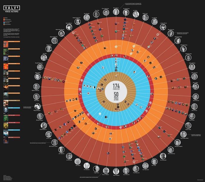 Valve Voice Actors and Characters Infographic