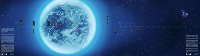 Earth and star chart timeline