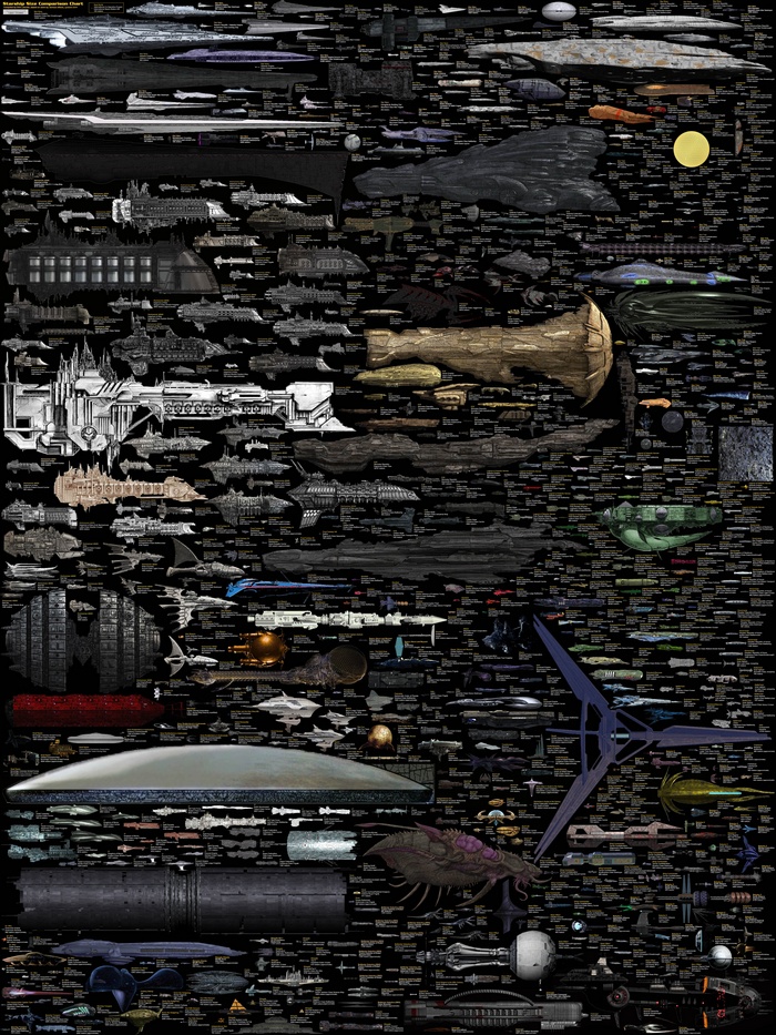 infographics, science fiction, spaceship