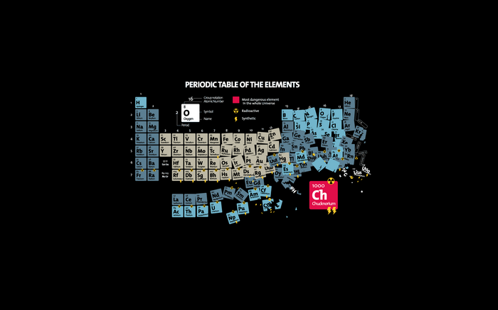Chuck Norris Periodic Table of Elements