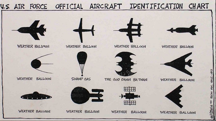 U.S. Air Force Official Aircraft Identification Chart