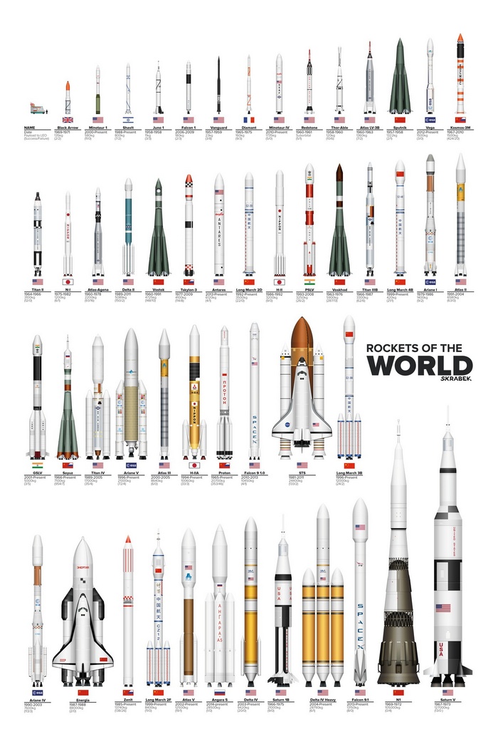 International Space Programs Infographic
