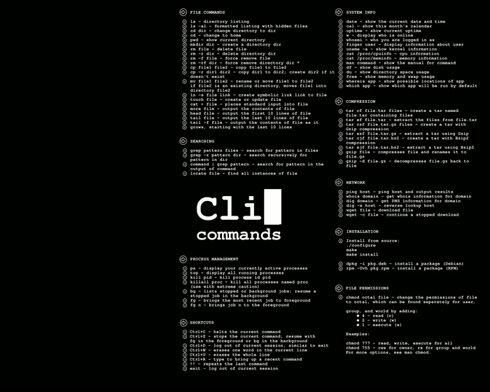 CLI Commands Cheat Sheet