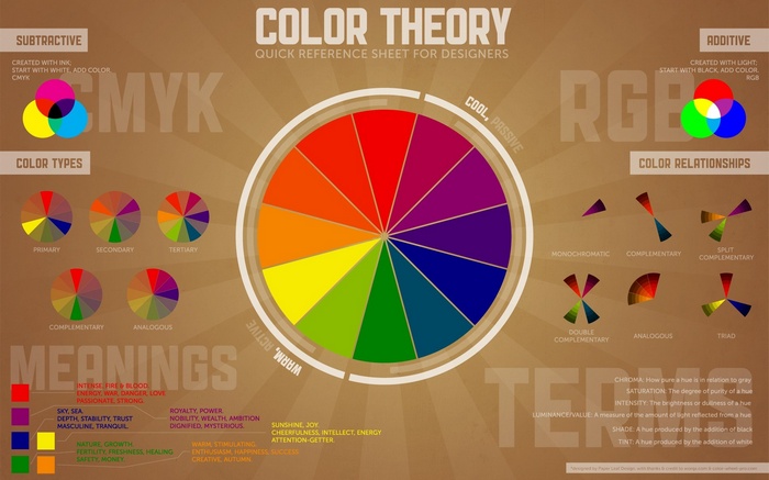 Color Theory Quick Reference Sheet for Designers