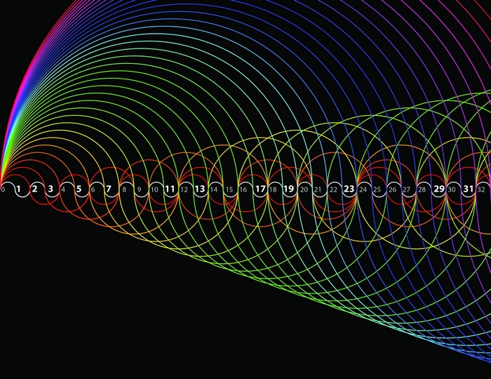 Numbers and Mathematical Curves