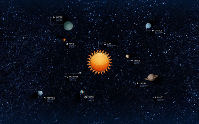 Solar System with Planets and Sun
