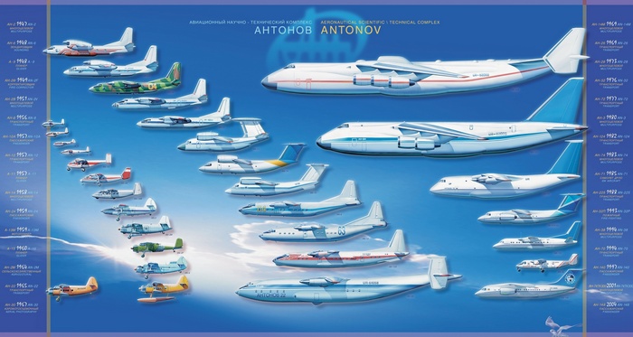 Antonov Aircraft Collection