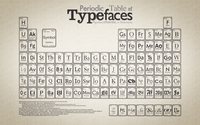 Periodic Table of Typefaces Diagram