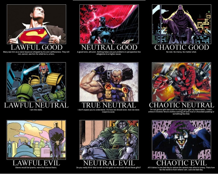 Comic Book Characters Alignment Chart