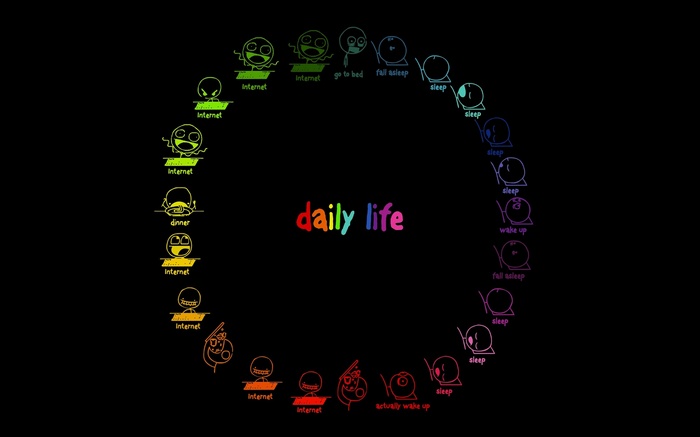 Daily Life Circle Diagram of Internet and Sleep