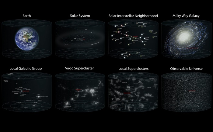 Diagrams of Earth, Solar System, and the Universe