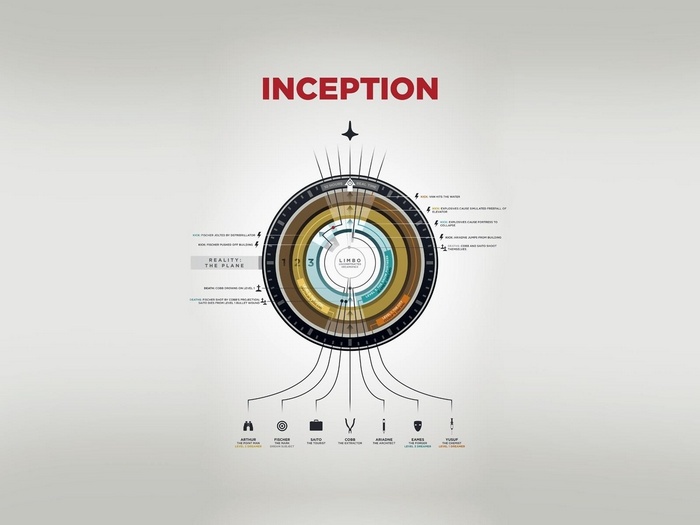 Inception Dream Levels Diagram