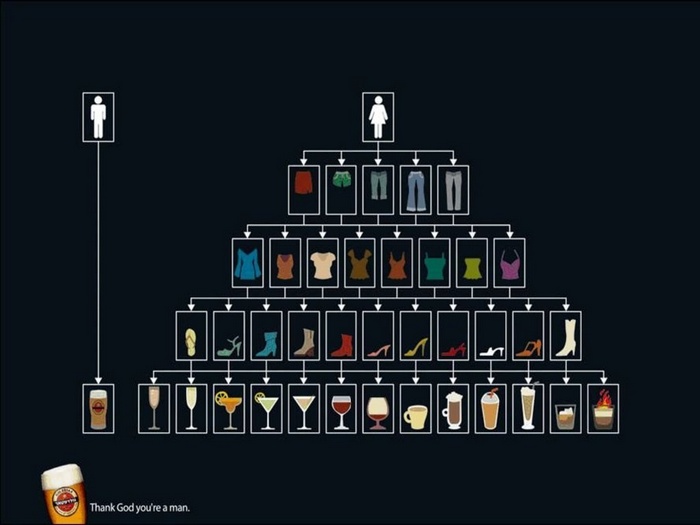 Beer advertisement with a humorous hierarchy of choices