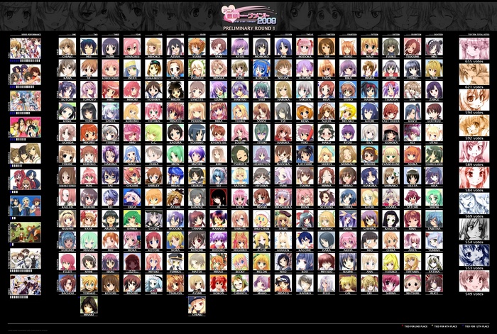 Preliminary Round 1 Anime Character Tournament 2009