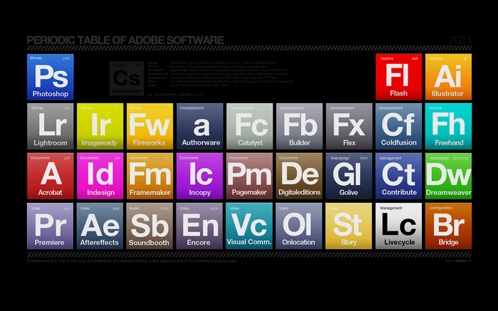 Periodic Table of Adobe Software 2011