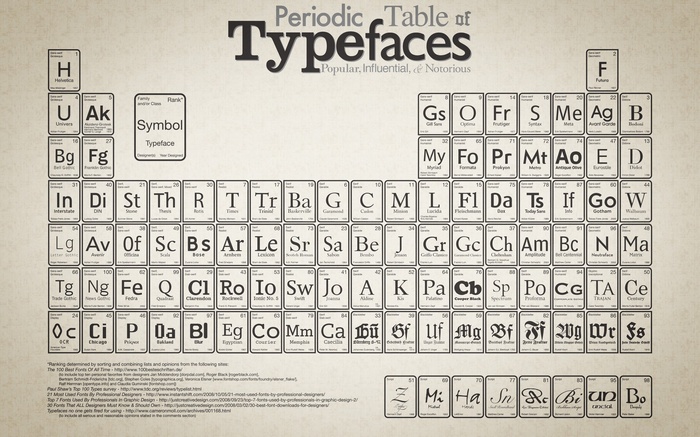 Periodic Table of Typefaces