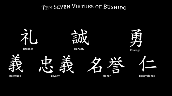 The Seven Virtues of Bushido Typography