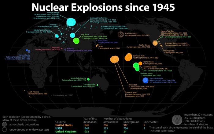Nuclear Explosions Since 1945 World Map