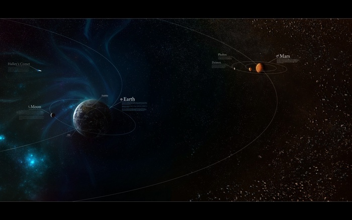 Solar System infographic with Earth, Moon, and Mars