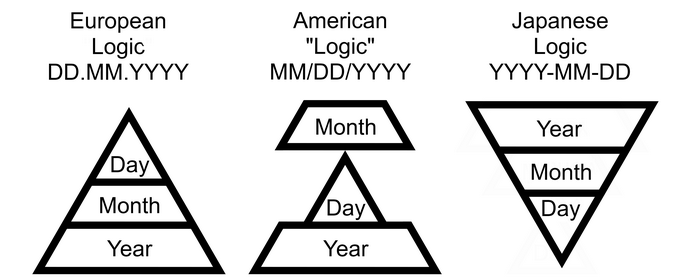minimalism infographics