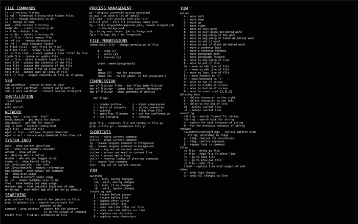 Linux Command Line Cheat Sheet