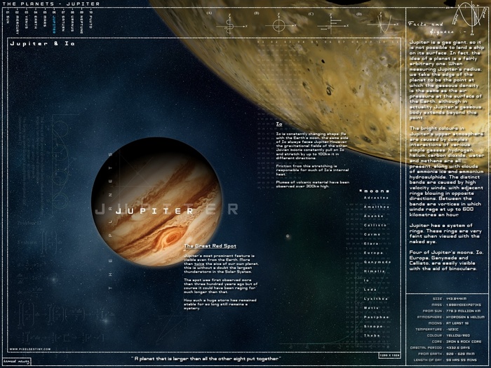 Jupiter and its moon Io infographic