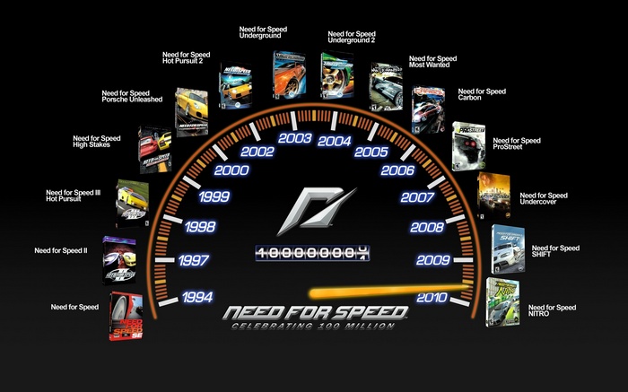 Need for Speed Video Game Timeline