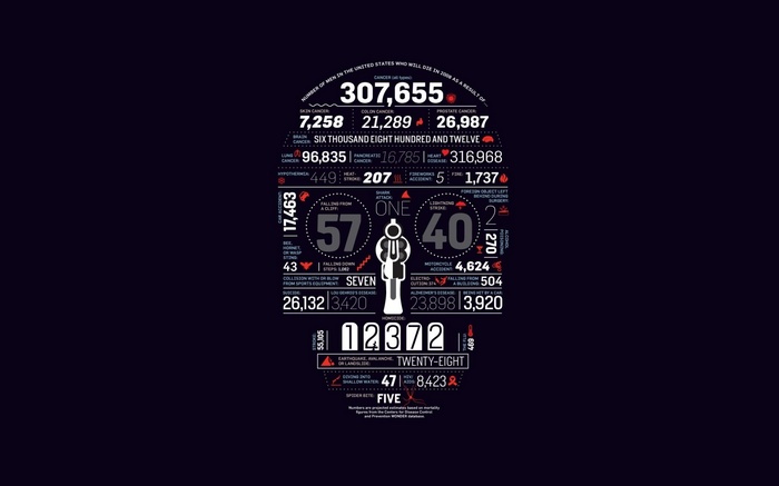 Infographic of men's deaths in the US