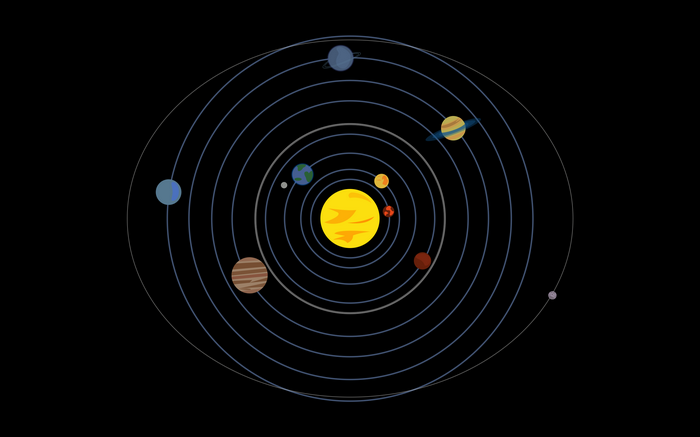 Minimalist Solar System with Planets and Orbits
