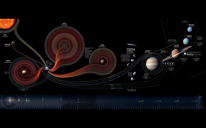 Solar System Missions Infographic