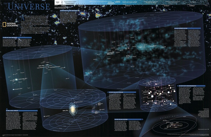 National Geographic The Universe Infographic