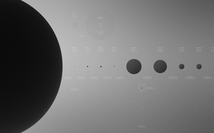 Solar System Planets and Distances Infographic