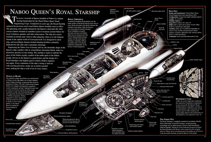 Star Wars The Phantom Menace blueprints Cross Section naboo queens royal starship Star Wars