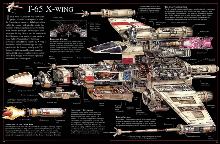T-65 X-Wing Starfighter Cross Section