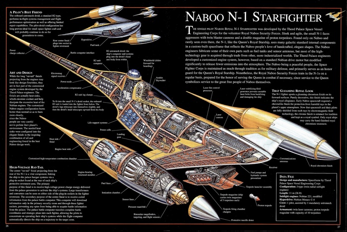 Star Wars The Phantom Menace Infographics