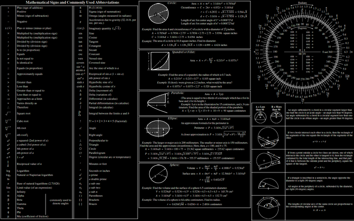 Mathematical Signs and Commonly Used Abbreviations