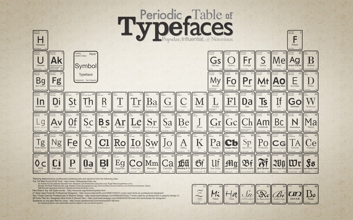Periodic Table of Typefaces Artwork
