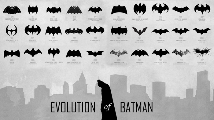 Evolution of Batman Logos