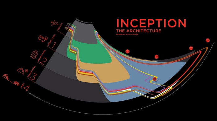 Inception: The Architecture Diagram
