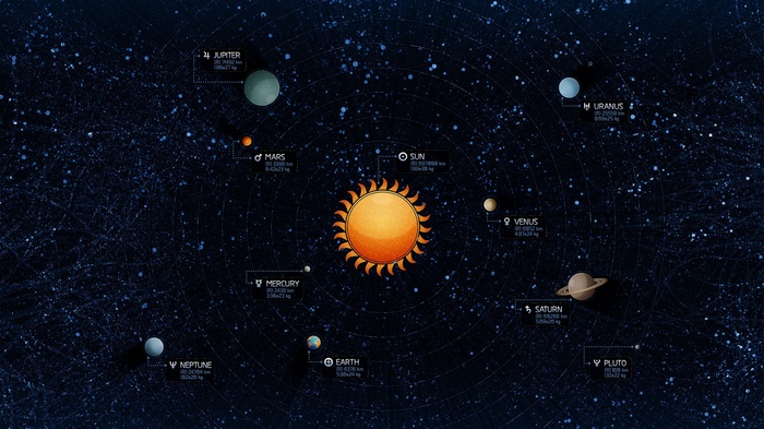 Solar System Planets and the Sun Diagram