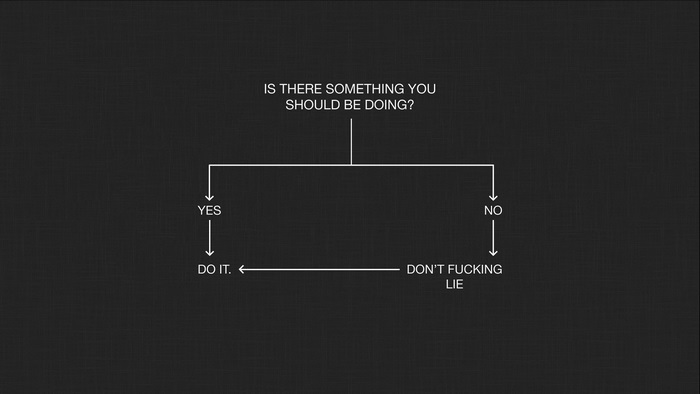 Flowchart: Is there something you should be doing?