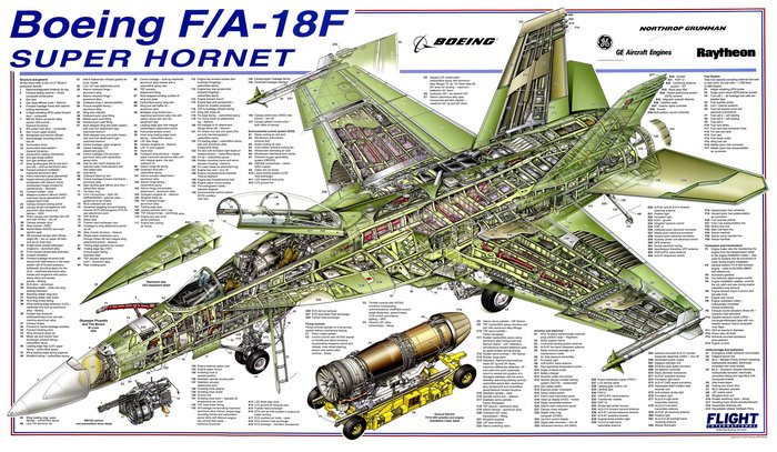 Boeing F/A-18F Super Hornet Cutaway Poster