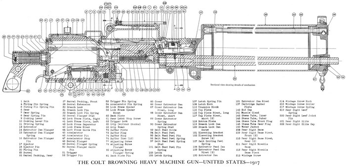 Colt Browning Heavy Machine Gun schematic
