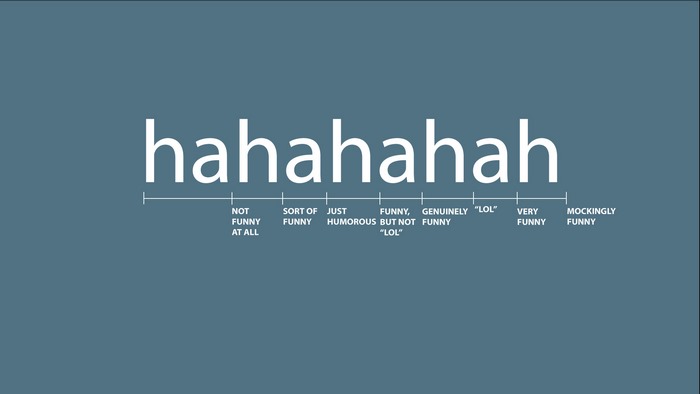 Humor Scale with Various Levels of Laughter