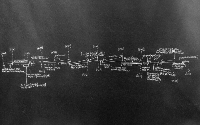 Godspeed You! Black Emperor timeline