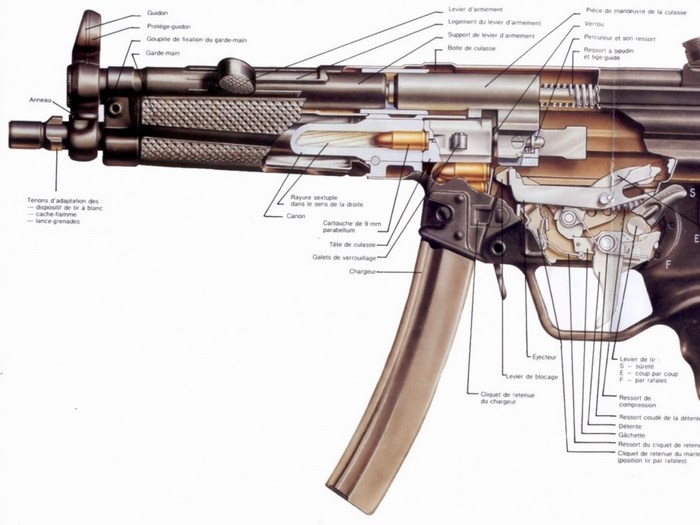 Heckler & Koch MP5 schematic