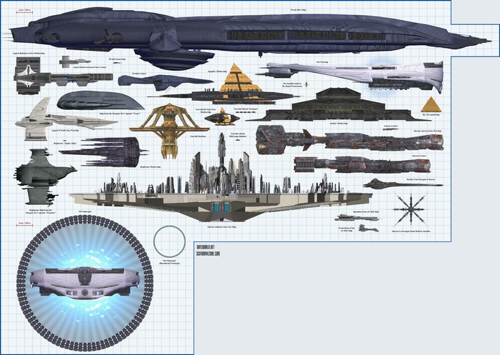Stargate SG-1 Ships and Gate Comparison