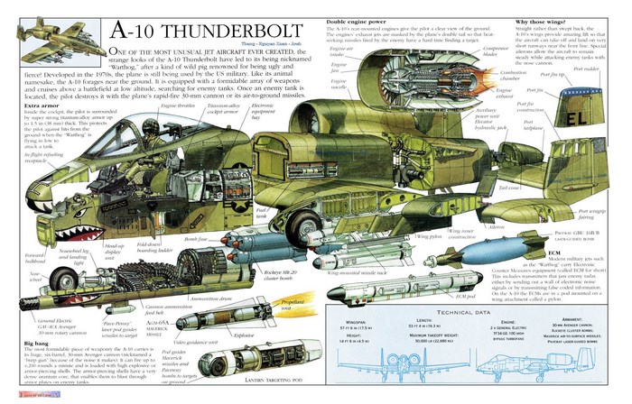 A-10 Thunderbolt II Schematic